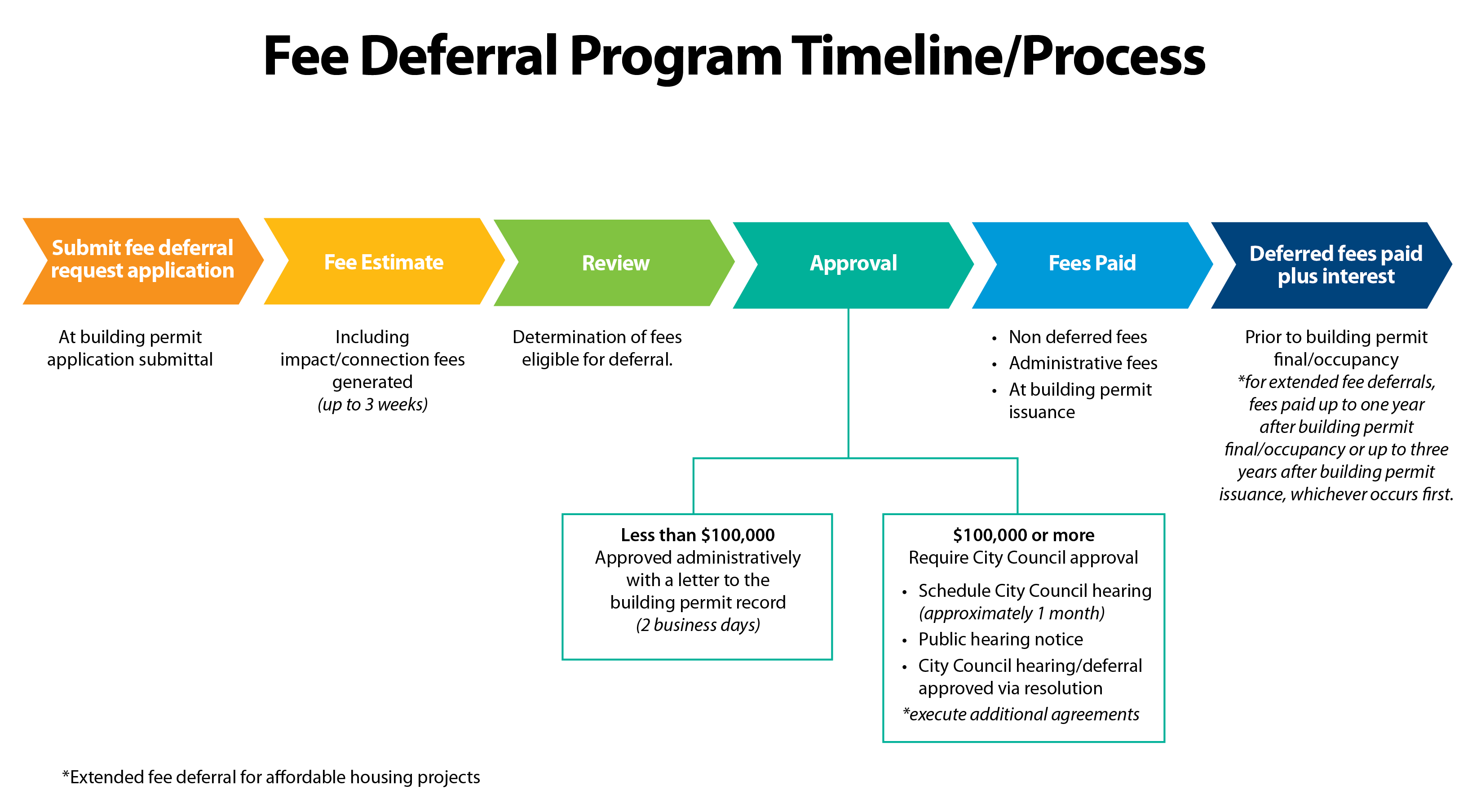Fee-Derferral-Prgram_Graphic_final_web