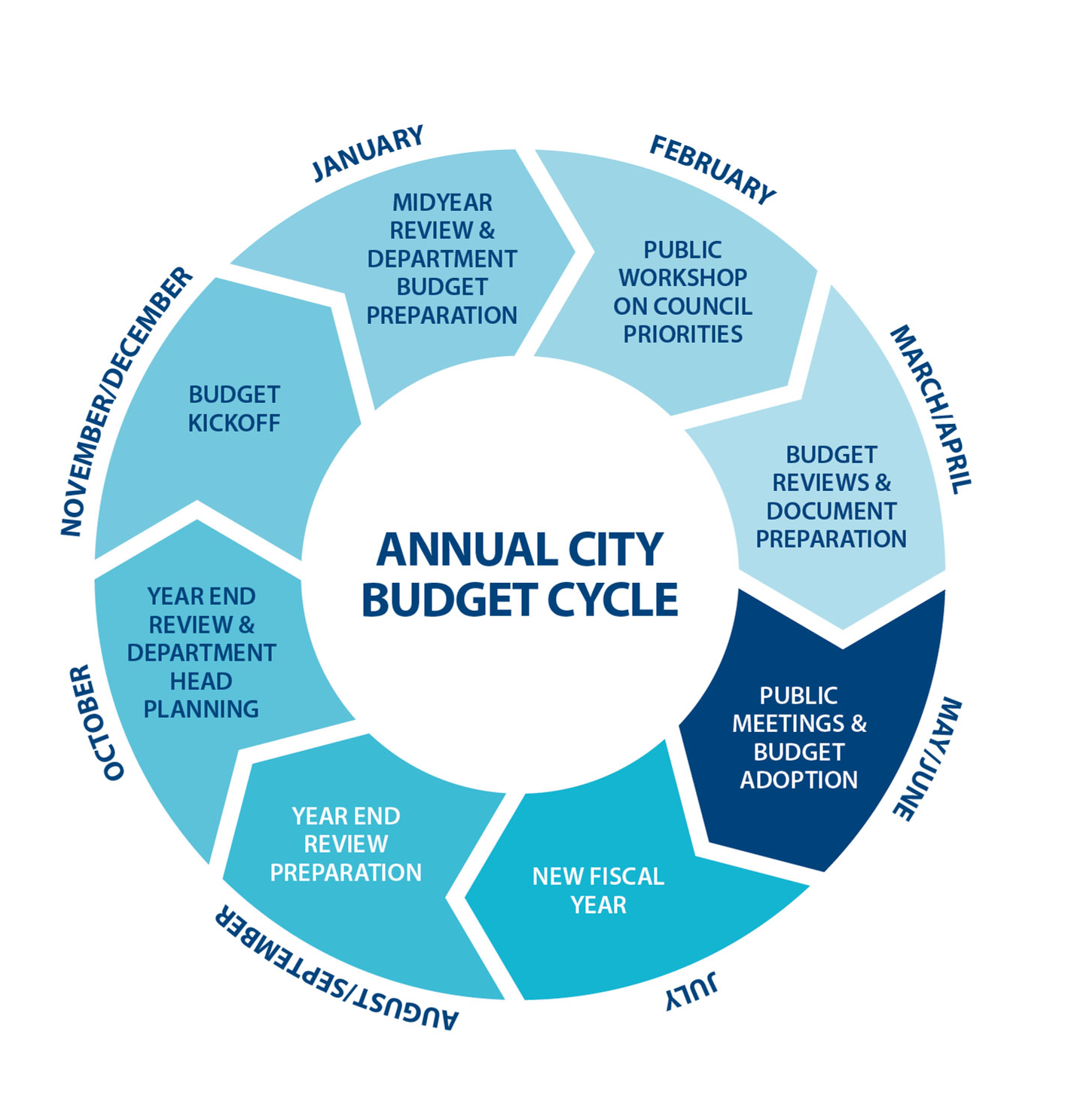 4 x 6 in budget cyle