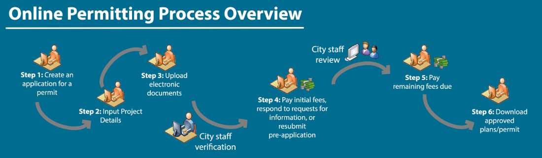 ProcessDiagram_Updated
