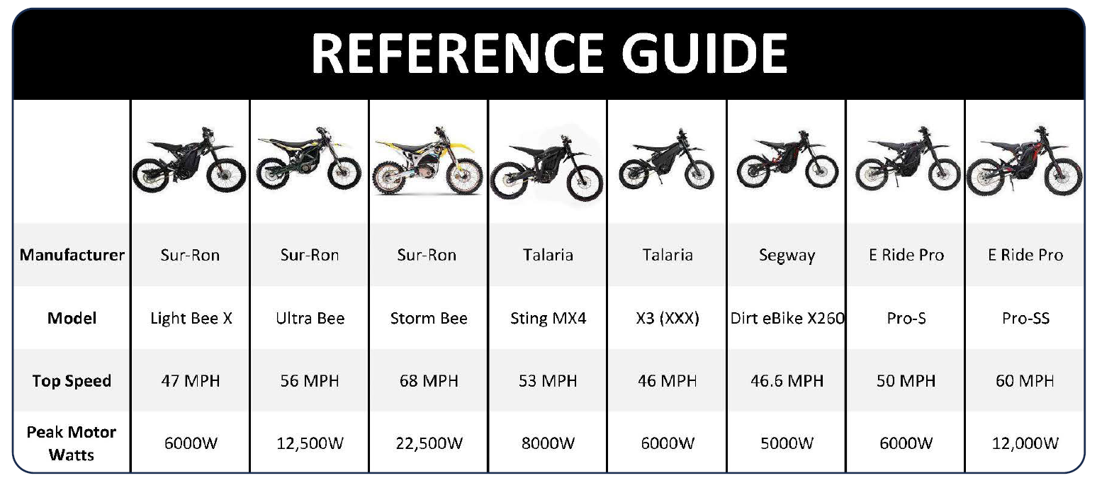 E-Motorcycle Reference Guide