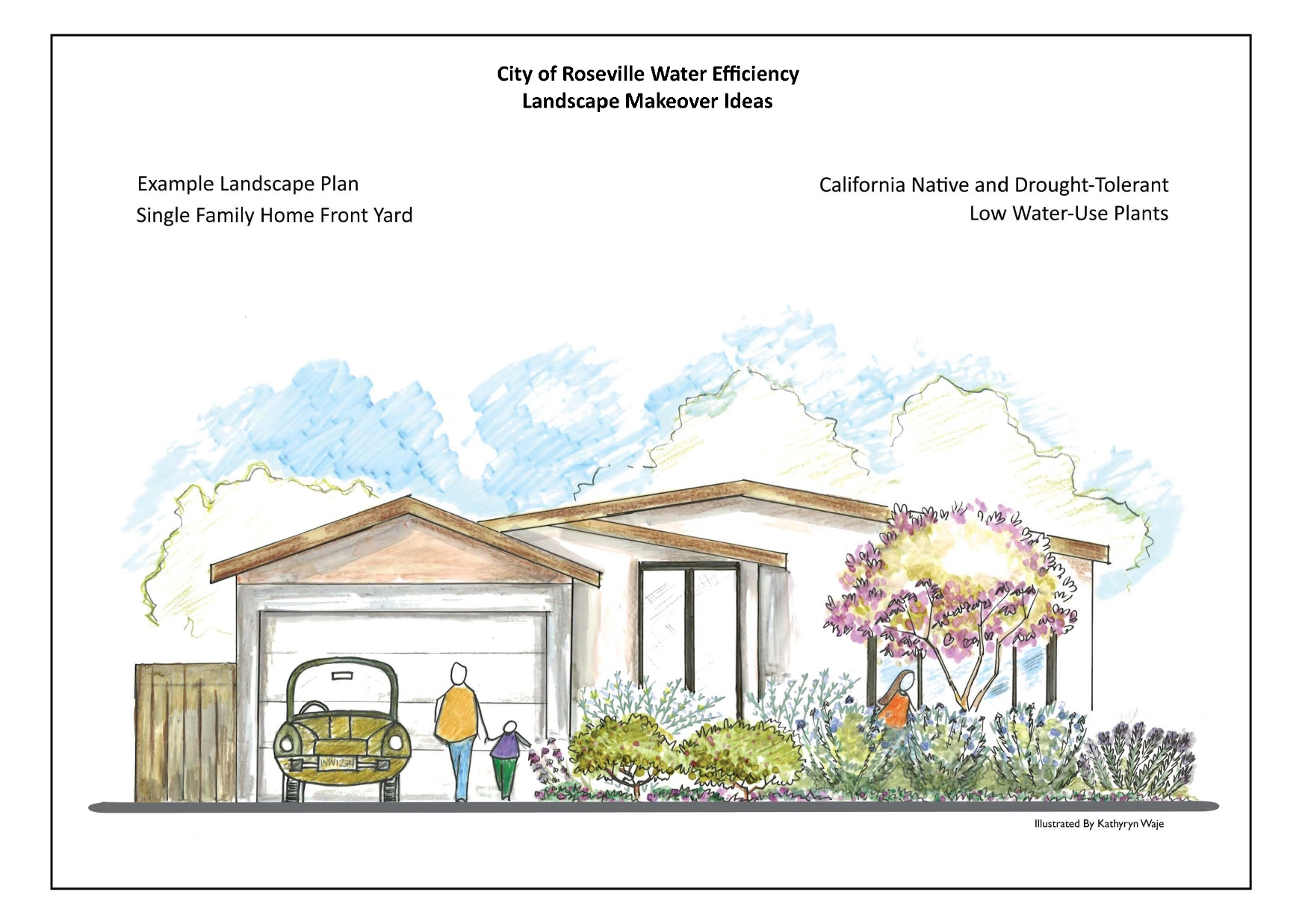 Illustration of a single-family home front yard with a water-efficient landscape design, featuring drought-tolerant California native plants, low-water-use garden beds, a tree, and a driveway with a car and two people, labeled as a City of Roseville Water Efficiency landscape makeover example.